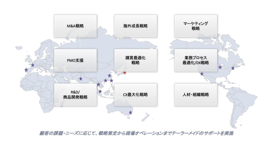 M&A戦略、海外成長戦略、マーケティング戦略、PMO支援、購買最適化戦略、業務プロセス最適化/DX戦略、R&D/商品開発戦略、CX最大化戦略、人材・組織戦略 顧客の課題・ニーズに応じて、戦略策定から現場オペレーションまでテーラーメイドのサポートを実施